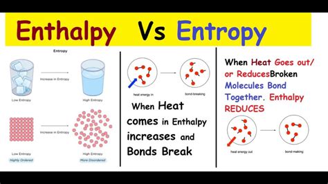hentaply|enthalpy vs entropy.
